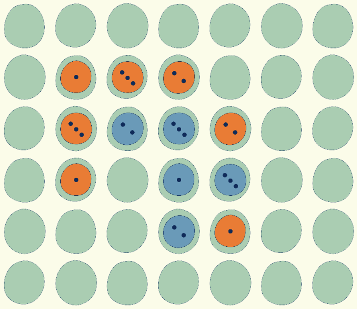A 7×6 board with orange pebbles forming one connected cluster, while blue pebbles remain scattered in separate groups